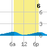 Christmas Bay tide chart for Saturday, April 6, 2024