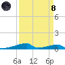 Christmas Bay tide chart for Monday, April 8, 2024