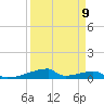 Christmas Bay tide chart for Tuesday, April 9, 2024