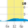 Christmas Bay tide chart for Friday, May 10, 2024