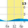 Christmas Bay tide chart for Monday, May 13, 2024