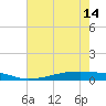 Christmas Bay tide chart for Tuesday, May 14, 2024