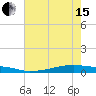 Christmas Bay tide chart for Wednesday, May 15, 2024