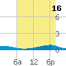 Christmas Bay tide chart for Thursday, May 16, 2024