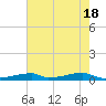 Christmas Bay tide chart for Saturday, May 18, 2024