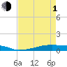 Christmas Bay tide chart for Wednesday, May 1, 2024
