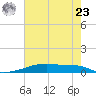 Christmas Bay tide chart for Thursday, May 23, 2024