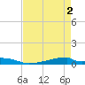 Christmas Bay tide chart for Thursday, May 2, 2024