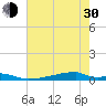 Christmas Bay tide chart for Thursday, May 30, 2024