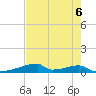 Christmas Bay tide chart for Monday, May 6, 2024