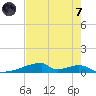 Christmas Bay tide chart for Tuesday, May 7, 2024