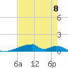 Christmas Bay tide chart for Wednesday, May 8, 2024