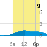 Christmas Bay tide chart for Thursday, May 9, 2024