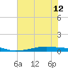Christmas Bay tide chart for Wednesday, June 12, 2024