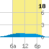 Christmas Bay tide chart for Tuesday, June 18, 2024