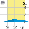 Christmas Bay tide chart for Friday, June 21, 2024