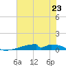 Christmas Bay tide chart for Sunday, June 23, 2024