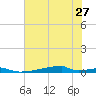 Christmas Bay tide chart for Thursday, June 27, 2024