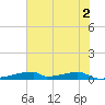 Christmas Bay tide chart for Sunday, June 2, 2024