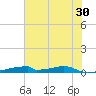 Christmas Bay tide chart for Sunday, June 30, 2024