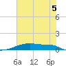 Christmas Bay tide chart for Wednesday, June 5, 2024