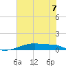 Christmas Bay tide chart for Friday, June 7, 2024