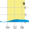Christmas Bay tide chart for Sunday, June 9, 2024