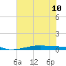 Christmas Bay tide chart for Wednesday, July 10, 2024
