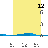 Christmas Bay tide chart for Friday, July 12, 2024