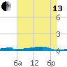 Christmas Bay tide chart for Saturday, July 13, 2024