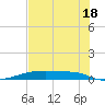 Christmas Bay tide chart for Thursday, July 18, 2024