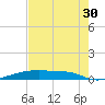 Christmas Bay tide chart for Tuesday, July 30, 2024