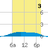 Christmas Bay tide chart for Wednesday, July 3, 2024