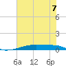 Christmas Bay tide chart for Sunday, July 7, 2024