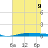 Christmas Bay tide chart for Tuesday, July 9, 2024