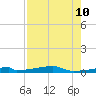 Christmas Bay tide chart for Saturday, August 10, 2024