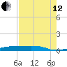 Christmas Bay tide chart for Monday, August 12, 2024