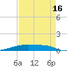 Christmas Bay tide chart for Friday, August 16, 2024