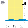 Christmas Bay tide chart for Monday, August 19, 2024