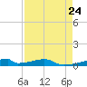 Christmas Bay tide chart for Saturday, August 24, 2024
