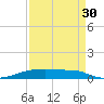 Christmas Bay tide chart for Friday, August 30, 2024