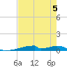 Christmas Bay tide chart for Monday, August 5, 2024
