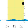 Christmas Bay tide chart for Tuesday, August 6, 2024