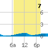 Christmas Bay tide chart for Wednesday, August 7, 2024