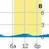 Christmas Bay tide chart for Thursday, August 8, 2024