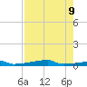 Christmas Bay tide chart for Friday, August 9, 2024