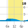 Christmas Bay tide chart for Tuesday, September 10, 2024