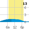 Christmas Bay tide chart for Friday, September 13, 2024