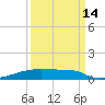 Christmas Bay tide chart for Saturday, September 14, 2024