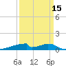 Christmas Bay tide chart for Sunday, September 15, 2024